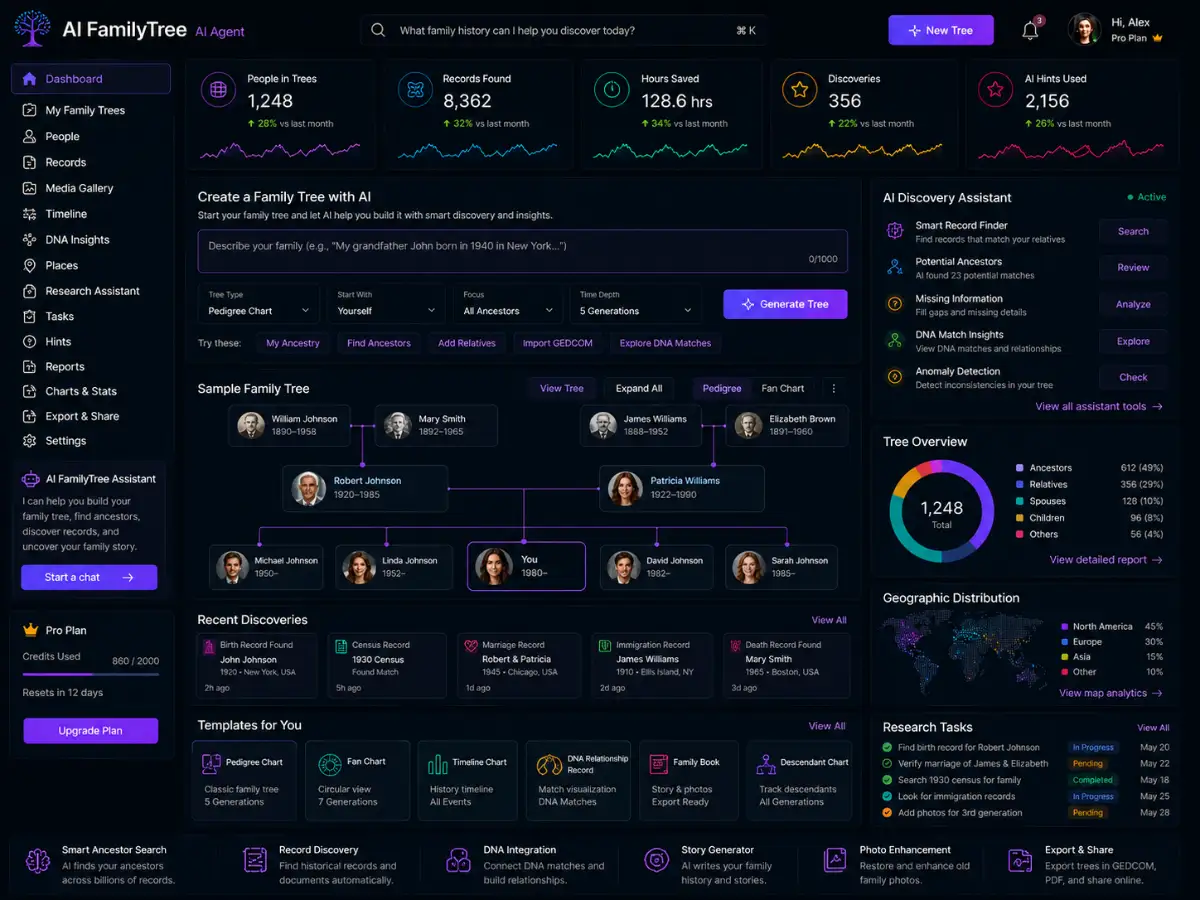 aifamilytree.app AI family tree app — dashboard preview